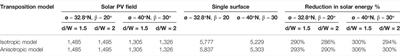 View Factors in Horizontal Plane Fixed-Mode Solar PV Fields